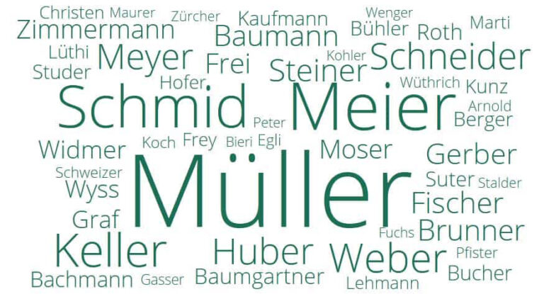 Der häufigste Nachname ist Müller